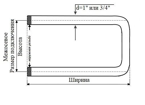 Полотенцесушитель МАРГРОИД П-образный B35 500х500мм 1", Полимерное покрытие водяной полотенцесушители — купить сантехнику в Кургане, цены в интернет-магазине «АкваТехника»