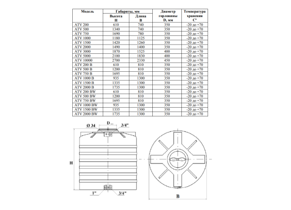 Бак для воды ATV-2000 2000л синий, с поплавком  — купить инженерную сантехнику в Кургане, цены в интернет-магазине «АкваТехника»