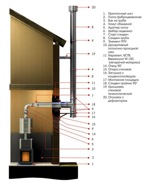 Оголовок с дефлектором УМК 150*220мм 0,5мм/0,5мм нерж + оц по конденсату  — купить в Кургане, цены в интернет-магазине «АкваТехника»