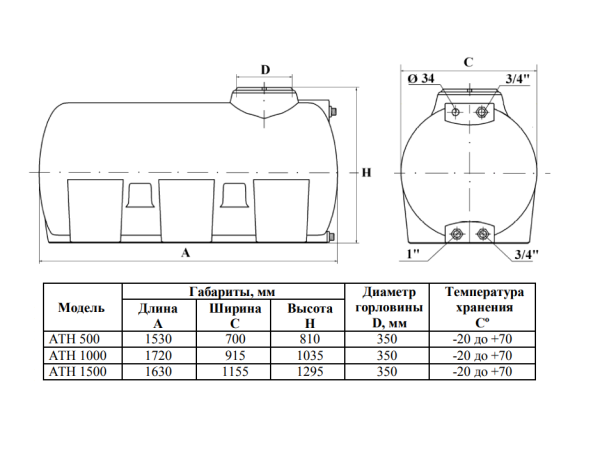 Бак для воды ATH-500 500л синий, с поплавком  — купить инженерную сантехнику в Кургане, цены в интернет-магазине «АкваТехника»